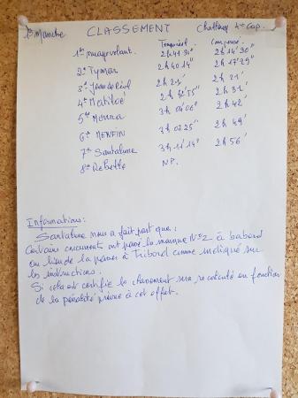 classement