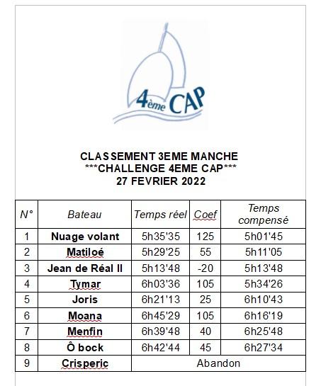 Classement 3eme manche
