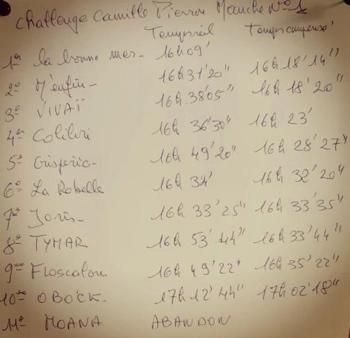 Classement camille pierron 1 2022