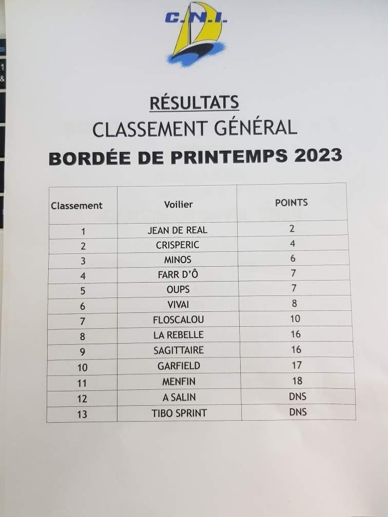 Classement