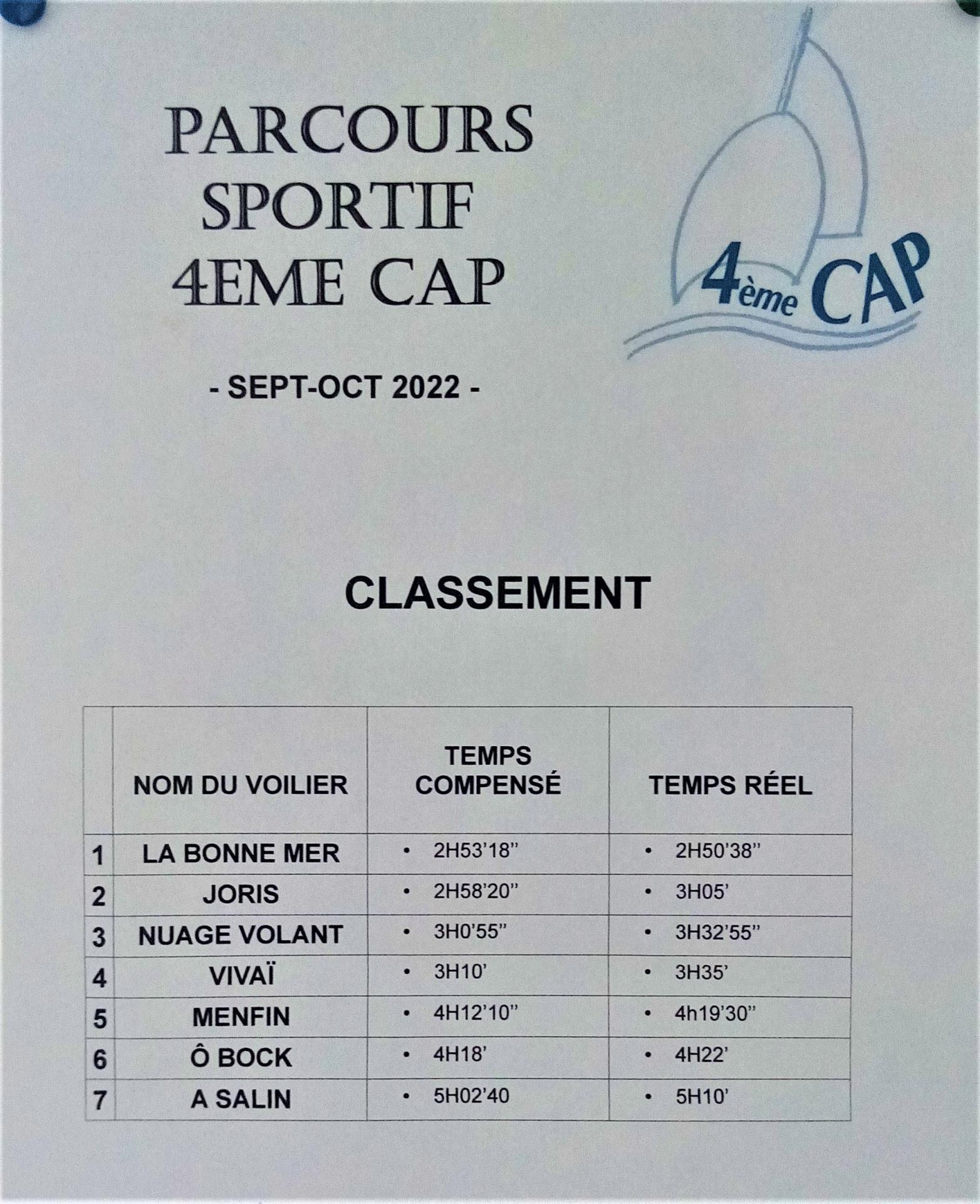 classement 4ème CAP