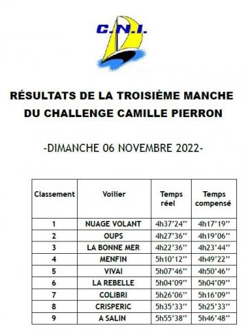 Resultats camille pierron iii