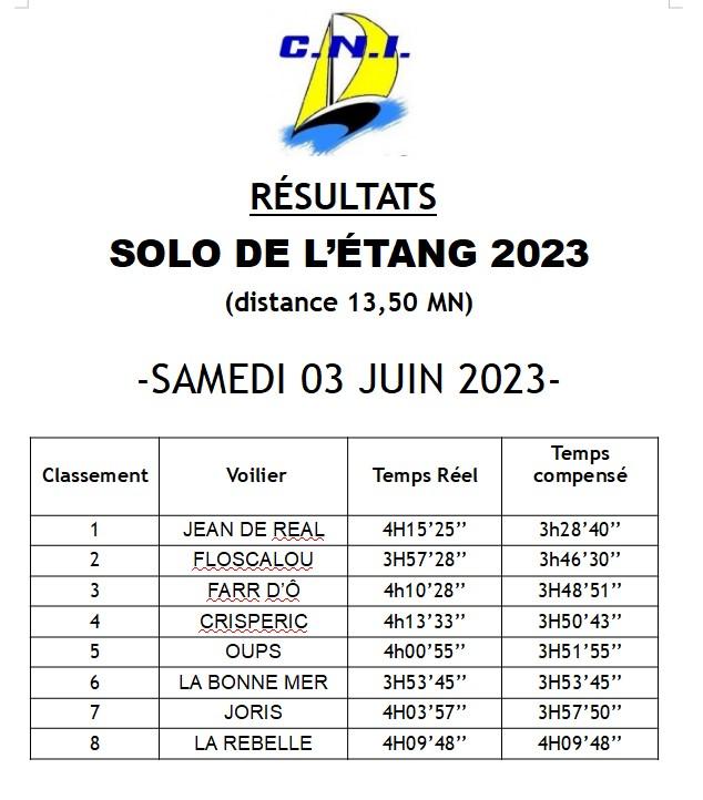 Solo resultats