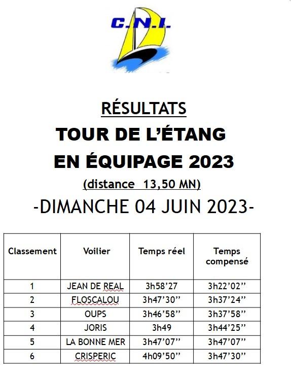 Tour resultats